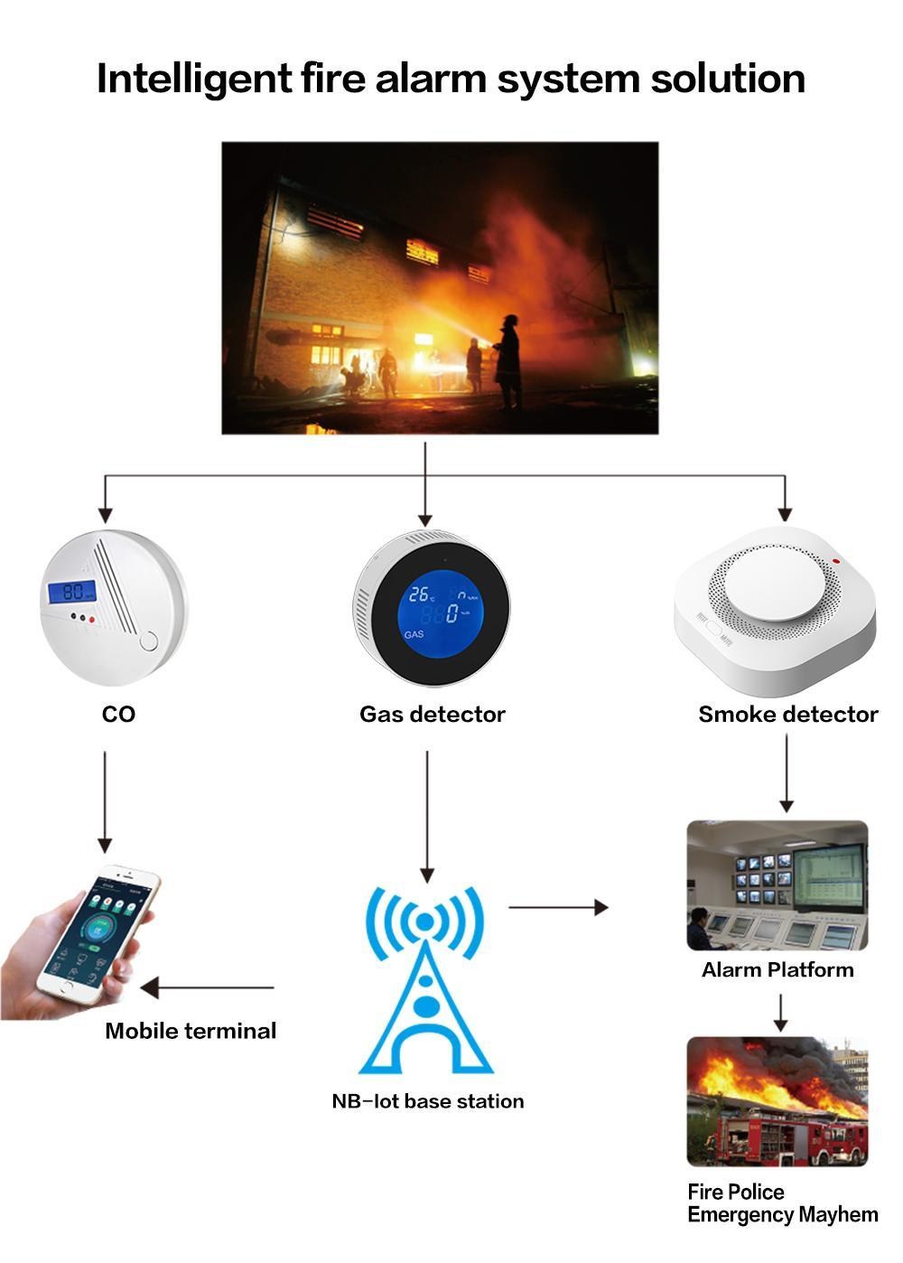 Tuya Wifi Universal Ir Remote Control