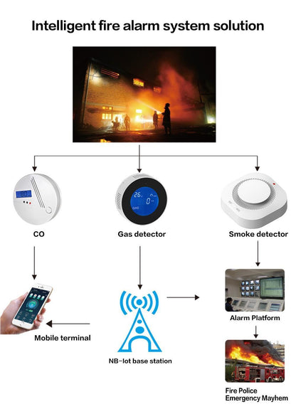 Tuya Wifi Universal Ir Remote Control