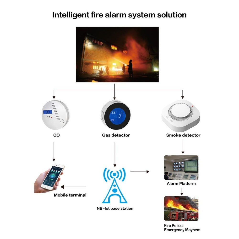 Tuya Wifi Universal Ir Remote Control