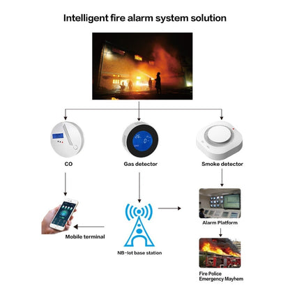 Tuya Wifi Universal Ir Remote Control