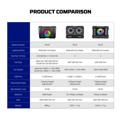 Fantech, Nc22 Premium Laptop Cooling Pad, Powerful Extra-Large Fan For Superior Cooling Performance, Vibrant Rgb Lighting