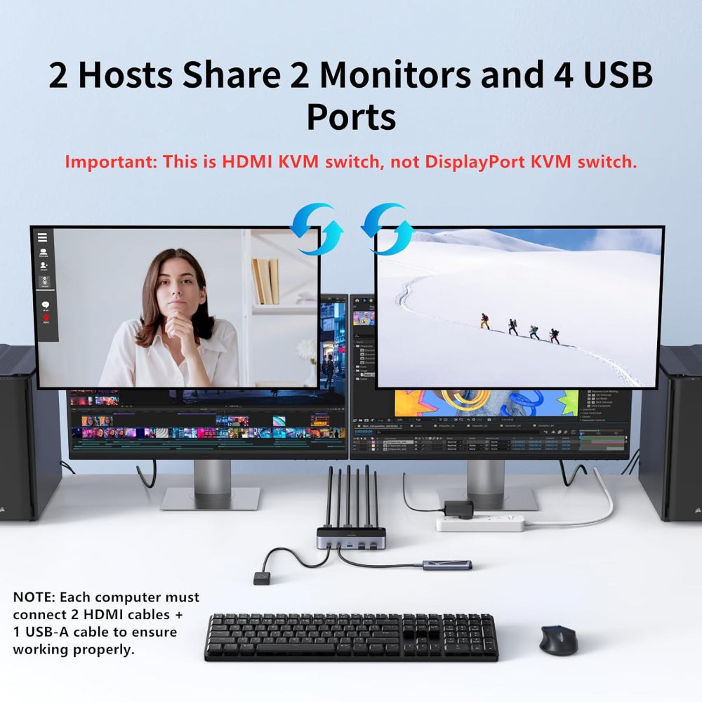 UGREEN 2 Port Dual Monitor HDMI KVM Switch 4K@60Hz, 4x USB 3.0, Extended/Mirror Mode, Includes Remote & Cables - AK500 55455
