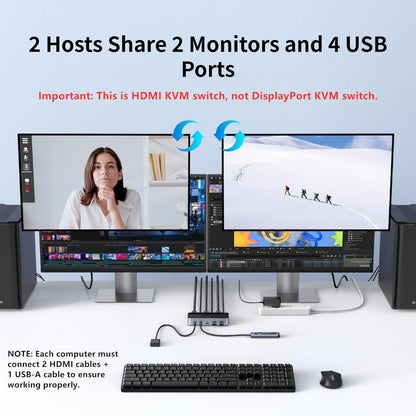 UGREEN 2 Port Dual Monitor HDMI KVM Switch 4K@60Hz, 4x USB 3.0, Extended/Mirror Mode, Includes Remote & Cables - AK500 55455