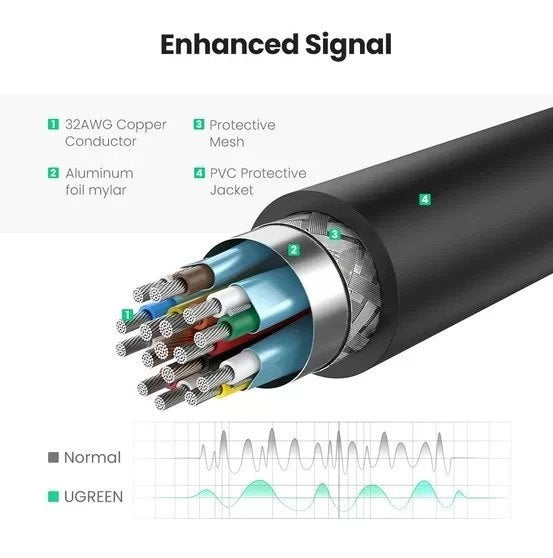 Ugreen, 4K Dp To Hdmi Female Converter Mm137 - 40363