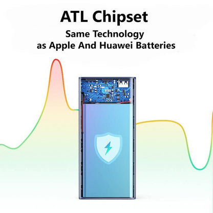 Ugreen, Pd45W Macbook, Laptop & Smart Phone Power Bank, 20000 Mah Atl Battery Technology Pb165 - 80304