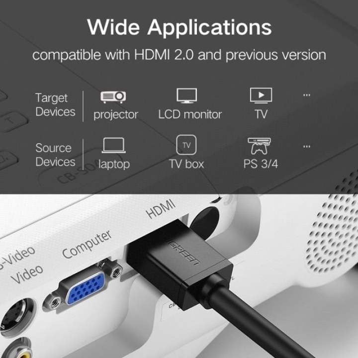Ugreen, 4K Hdmi Male To Male Cable, Stable & Fast Connection, Available In 0.5M, 5M - Hd104 30115 10109