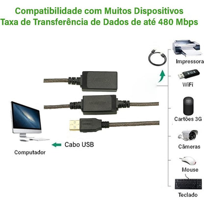 Ugreen, Usb 2.0 Active Cable Extension Male To Female With Built In Chipset Booster - Us121 10323