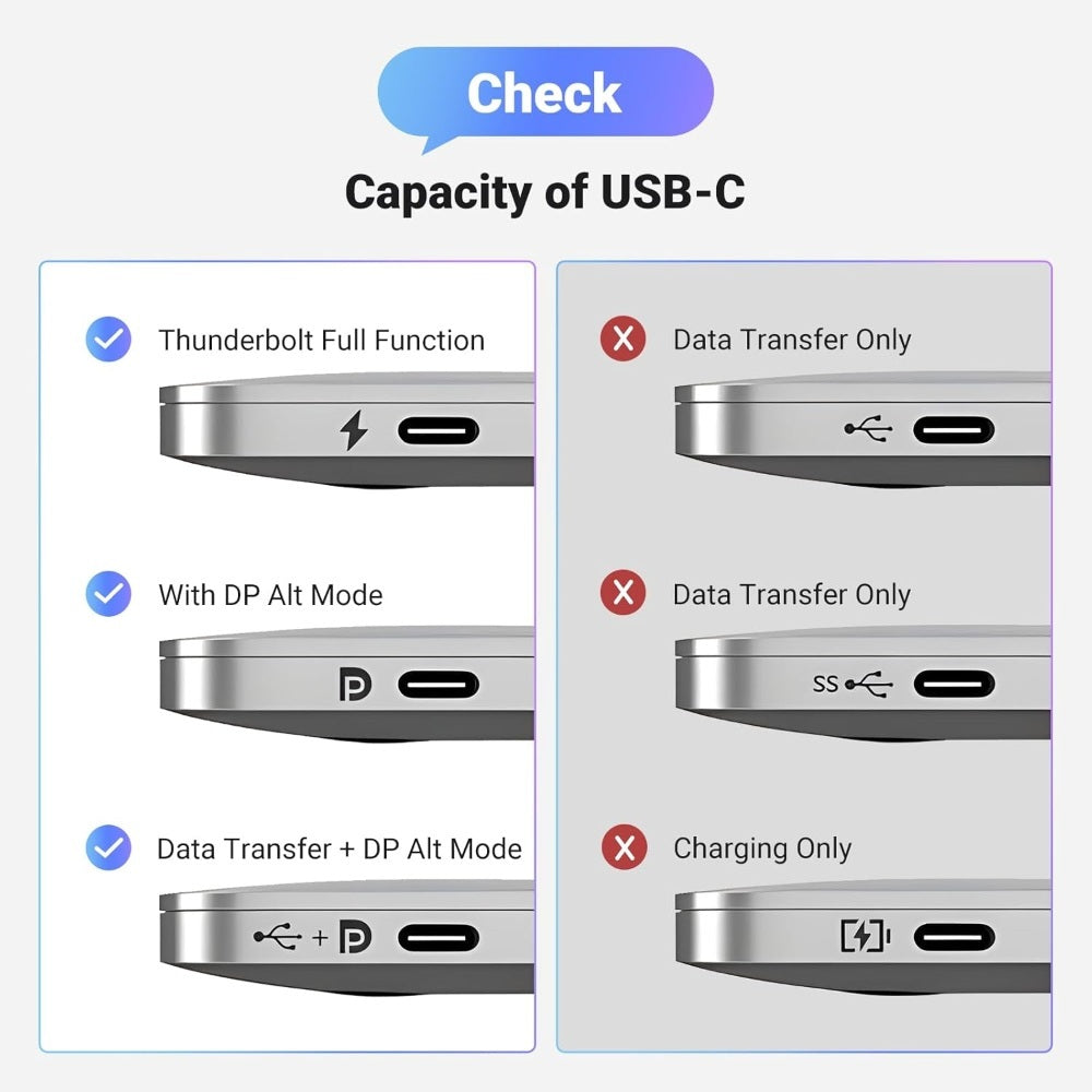 Ugreen, Usb-C Male To Display Port Female Braided Convertor Support 8K@60Hz, 4K@240Hz - Cm654 15575