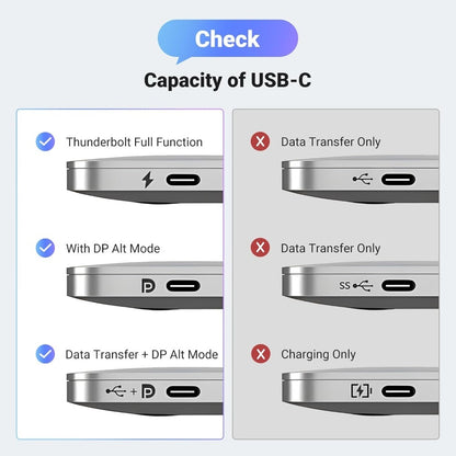 Ugreen, Usb-C Male To Display Port Female Braided Cable 2M, Support 16K @30Hz Or 8K 120 Hz, 4K@240Hz - Cm707 25865