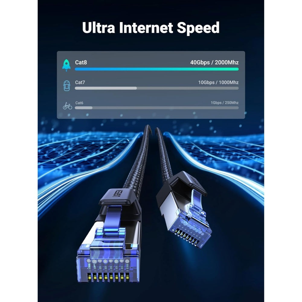 Ugreen, Rj45 Cat8 Class ? F/Ftp Ethernet Cable With Braid, 40Gbps High Speed - Nw153, Available in Different Sizes