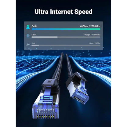 Ugreen, Rj45 Cat8 Class ? F/Ftp Ethernet Cable With Braid, 40Gbps High Speed - Nw153, Available in Different Sizes