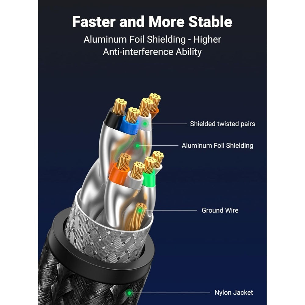 Ugreen, Rj45 Cat8 Class ? F/Ftp Ethernet Cable With Braid, 40Gbps High Speed - Nw153, Available in Different Sizes