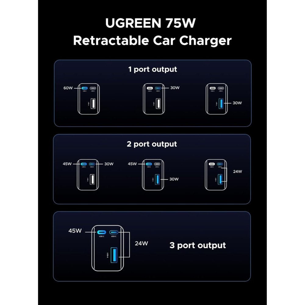 Ugreen, 75W 3-Port Fast Car Charger With Retractable Cable: For Phones, Tablets, Ipads, Laptops, And Macbooks - Ec601 55653