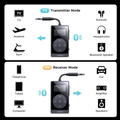 UGREEN, Premium Dual-Mode Bluetooth 5.3 Transmitter & Receiver For Superior Audio Experience - Bt503 45492