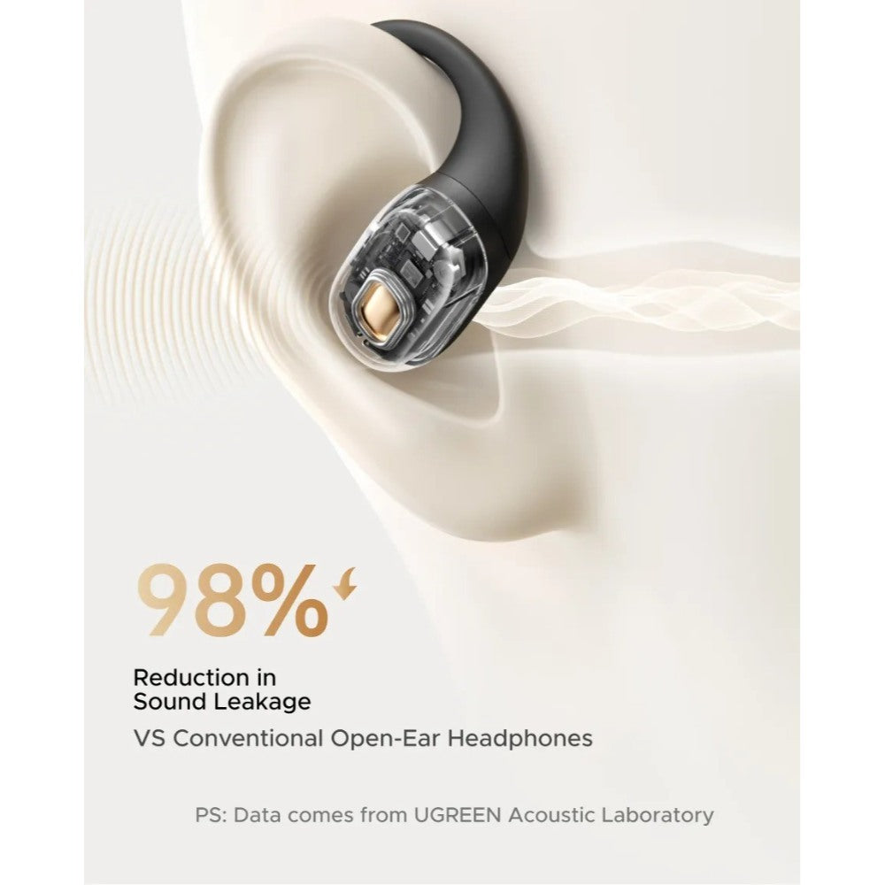 UGREEN, Premium Open-Ear Wireless Headbuds With Ai Noise-Canceling Microphones - Sports Earbuds - Ws213 65655 65387