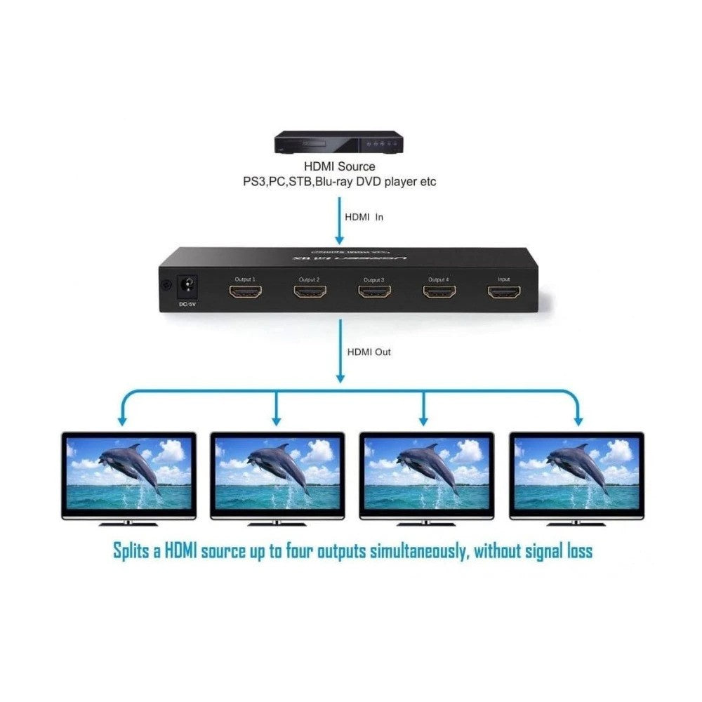 UGREEN 4K HDMI SPLITTER 1 IN 4 OUT +  Power adapter included ( DC 5V/1A) - CM620 40202EU