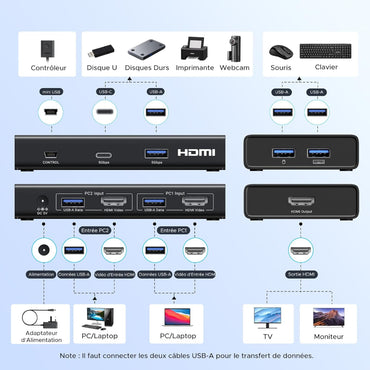 UGREEN 4K 2Ports HDMI KVM Switch Box, Control 2 PC?s Sharing Single Monitor and 4 ports - AK502 45452