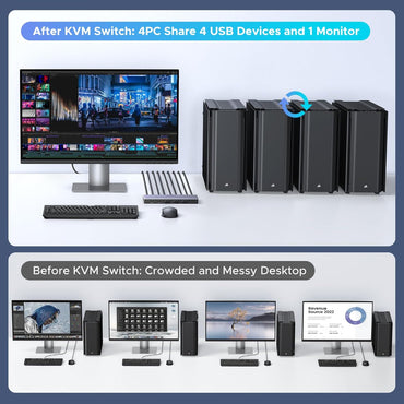 UGREEN 8K 4Ports HDMI KVM Switch Box, Control 4 PC?s Sharing Single Monitor & 3 USB-A 3.0 Port + 1 port USB-C DATA - AK701 55397