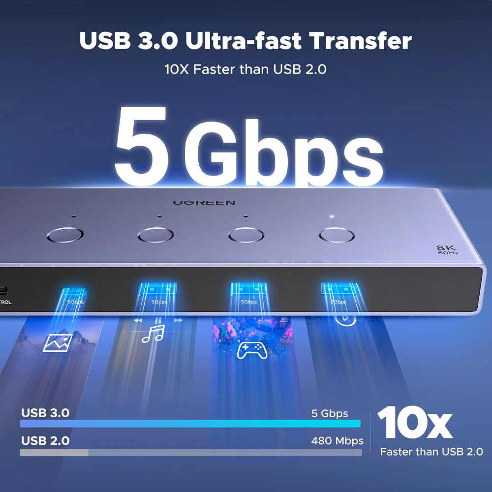 UGREEN 8K 4Ports HDMI KVM Switch Box, Control 4 PC?s Sharing Single Monitor & 3 USB-A 3.0 Port + 1 port USB-C DATA - AK701 55397