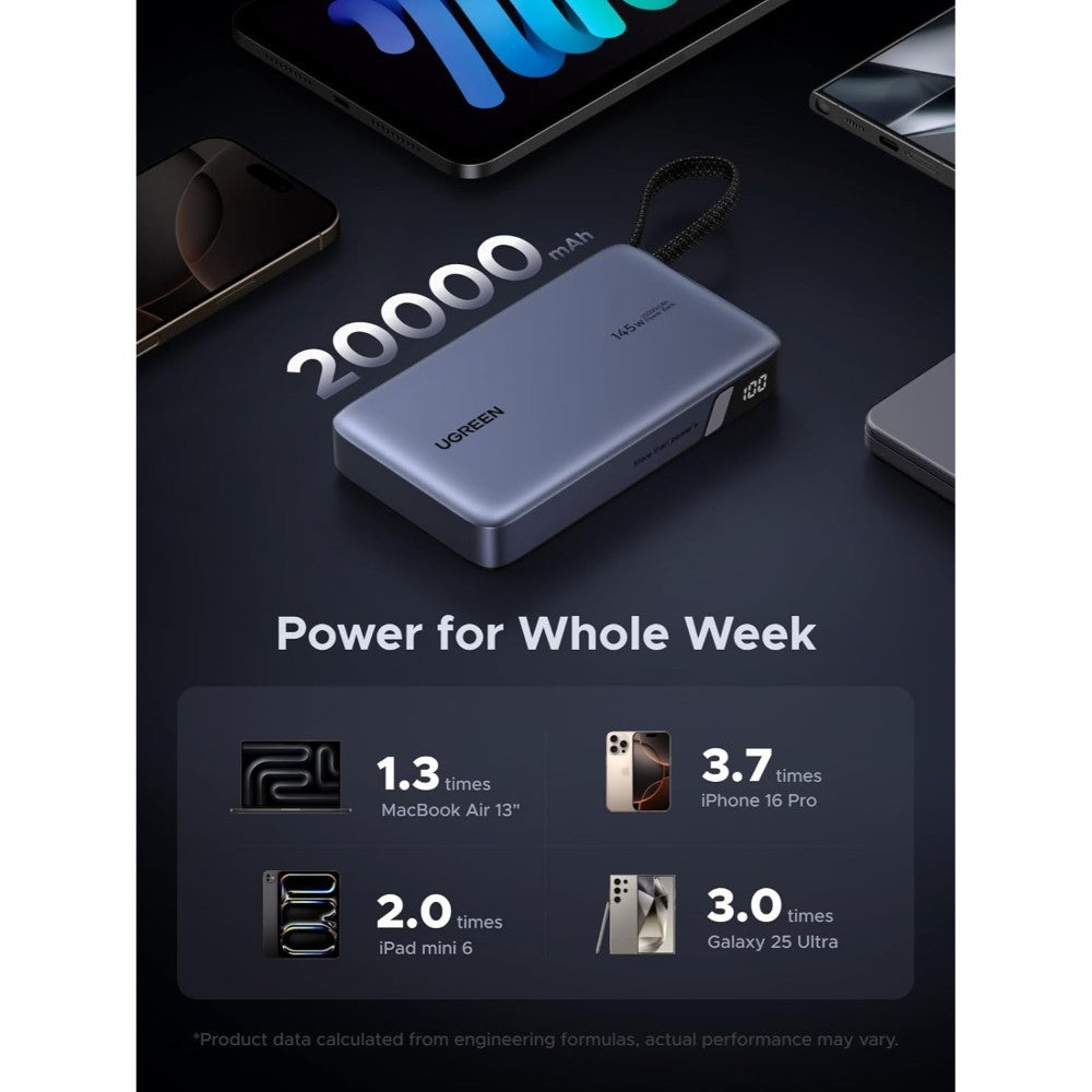 Ugreen, Power Bank 145W, 3 Ports, 20000 Mah, Fast Charging For Laptops, Macbooks, Smartphones, Tablets - Pb551 55992B
