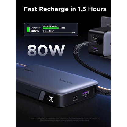 Ugreen, Power Bank 145W, 3 Ports, 20000 Mah, Fast Charging For Laptops, Macbooks, Smartphones, Tablets - Pb551 55992B