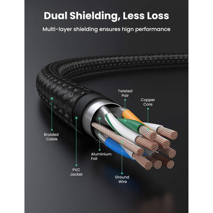 UGREEN RJ45 Cat7 F/FTP Patch Cord Ethernet Cable, with Cotton Braid, Available in 0.5M, 1M, 2M, 3M, 5M, 10M, 15M - NW150