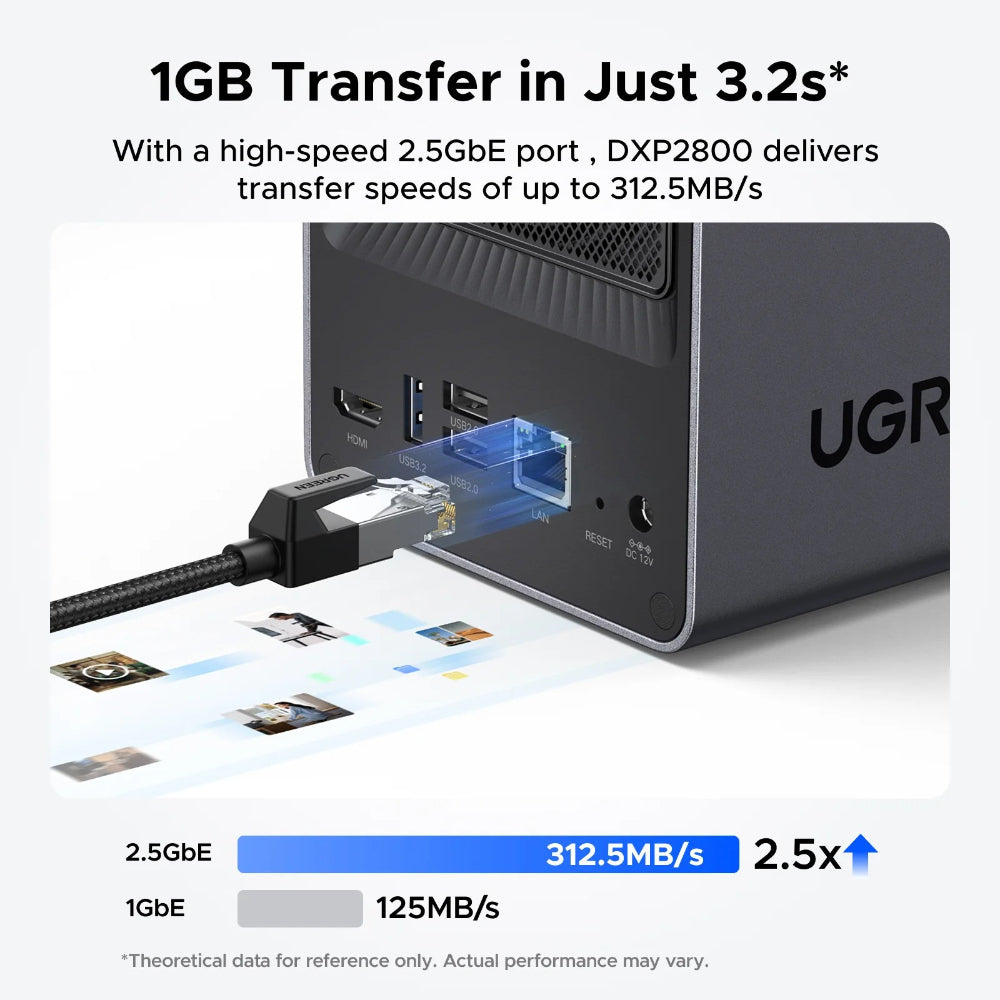 UGREEN NASync DXP2800 - 25369
