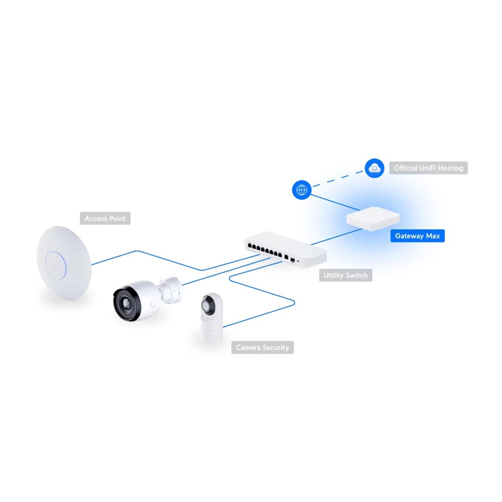 Ubiquiti, Networks UniFi Gateway Compact, multi-WAN independent gateway with full 2.5G